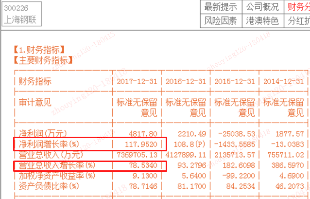 博弈心理之“吃饭行情”下如何使用CANSLIM选股法-K线学院