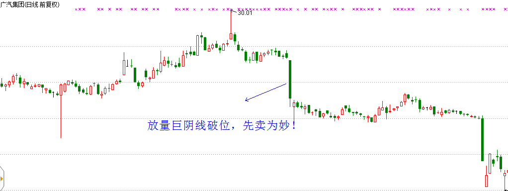 三种实用的扭亏解套法帮你轻松解套！-K线学院