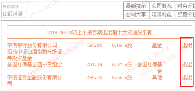 看财报规避地雷股的六种方法