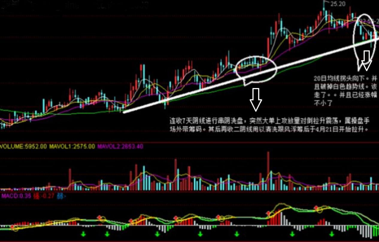 K线分析之判断“小碎步串阴洗盘”-K线学院