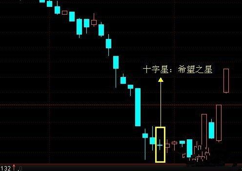 快速了解股票的k线图相关专业知识-K线学院