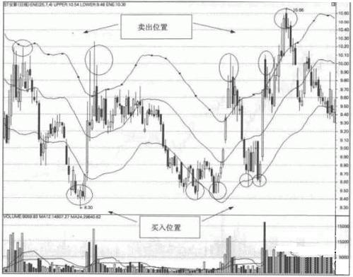 轨道线ENE