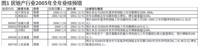 如何运用业绩预增挖掘牛股-K线学院