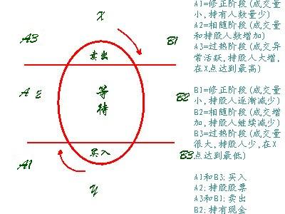 博弈心理之股市里的“鸡蛋理论”-K线学院