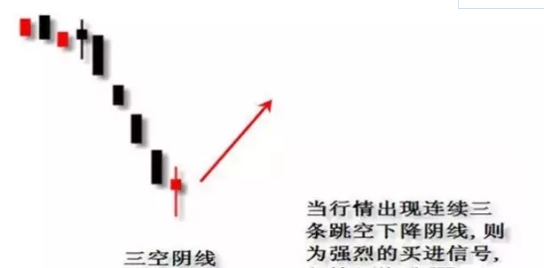 六种k线买入信号-K线学院