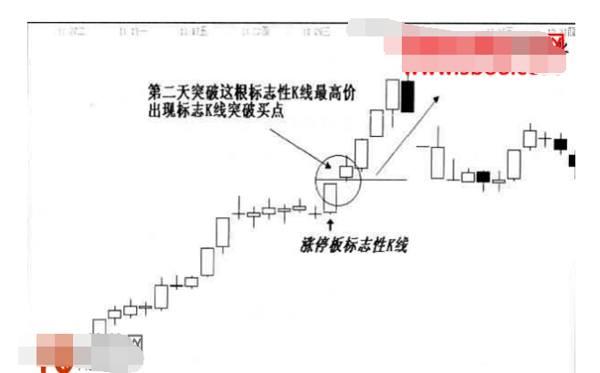 标志性k线买入法案例图解-K线学院