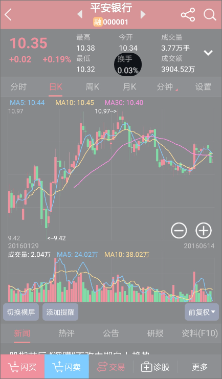 什么是换手率-K线学院