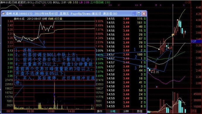 K线分析之简单高效的短线抓涨停操作法-K线学院