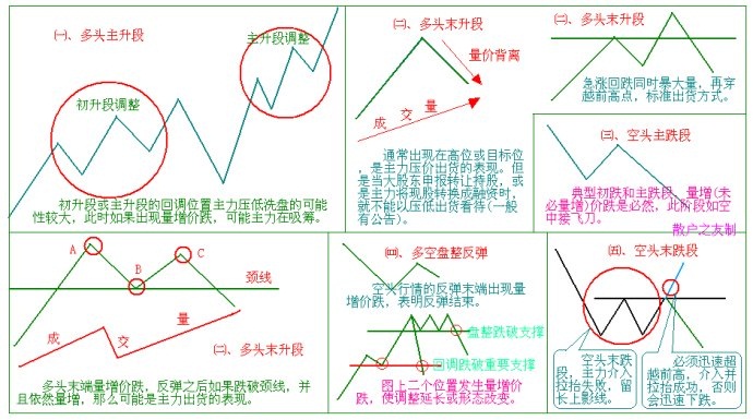 股市放量下跌后要如何操作