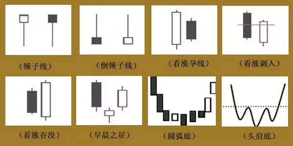 k线见底信号有哪几种-K线学院