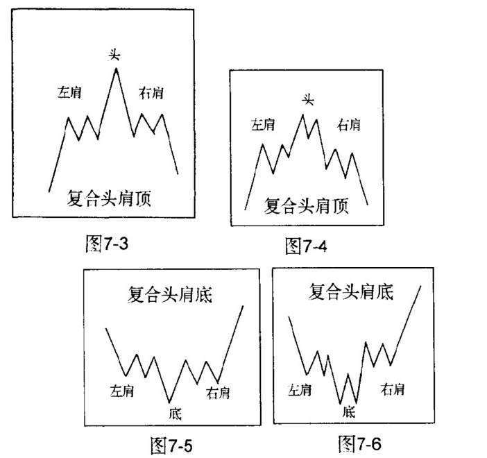 头肩顶与头肩底形态