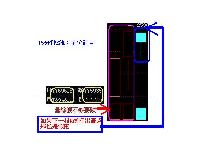 5分钟k线买卖法则2.png