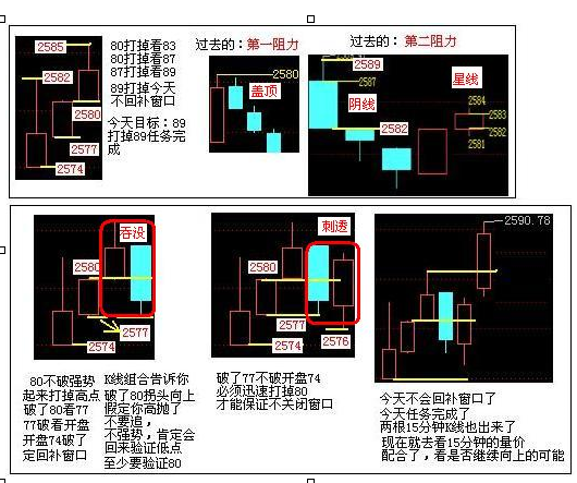 5分钟k线买卖法则：价格、时间、形态(趋势)-K线学院