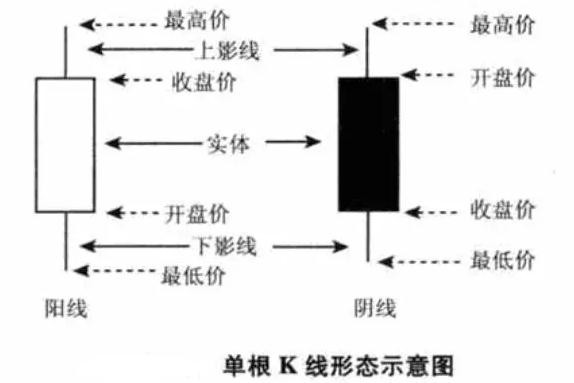 股市中如何看k线图-K线学院