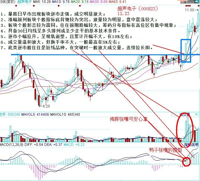 逆市放量拉升股