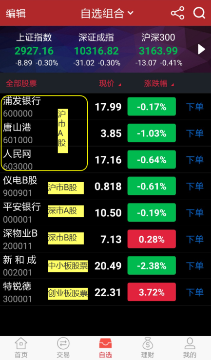 常见股票期货种类 A股 B股 中小板 创业板-K线学院