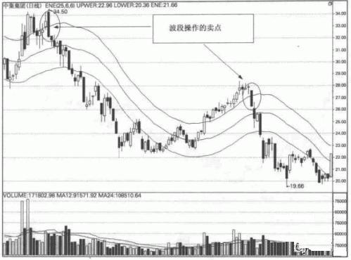 轨道线ENE