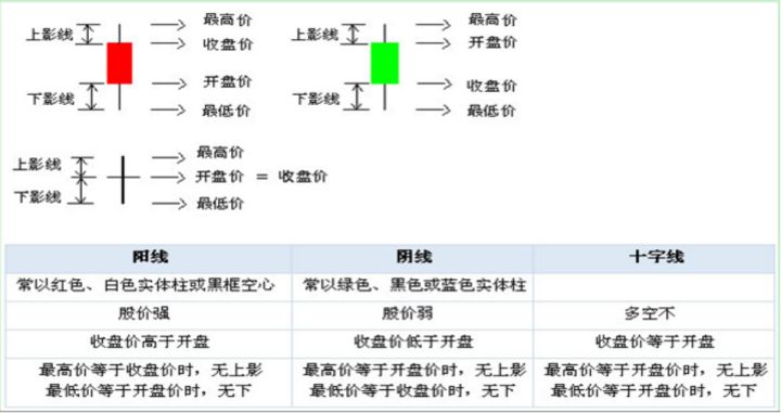 k线基本组成和分类-K线学院