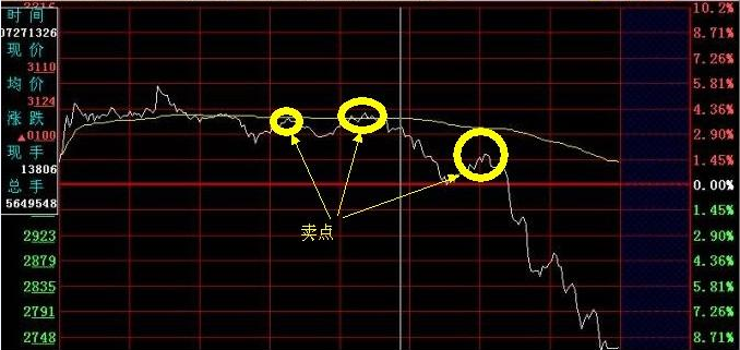 持股待涨