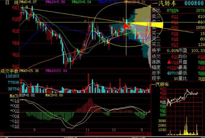 K线分析之多方炮过金三角结构形态-K线学院