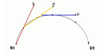 票期货K线分析之解读塔罗三线顶部的技术研判-K线学院