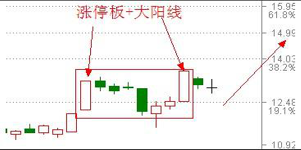 什么样的k线预示股票将大涨2.png