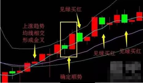 微交易k线回调规律是什么？-K线学院