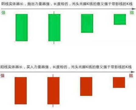 股票期货各种k线图形态图解-K线学院