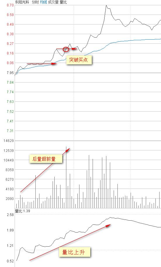 波浪量比