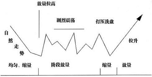 K线分析之如何鉴别主力控盘而避免被洗出-K线学院