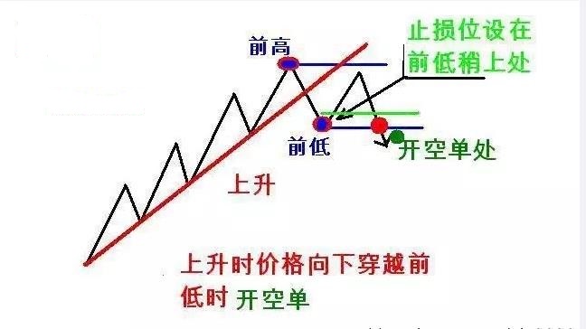 运用123法