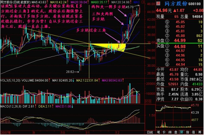 多方炮金三角