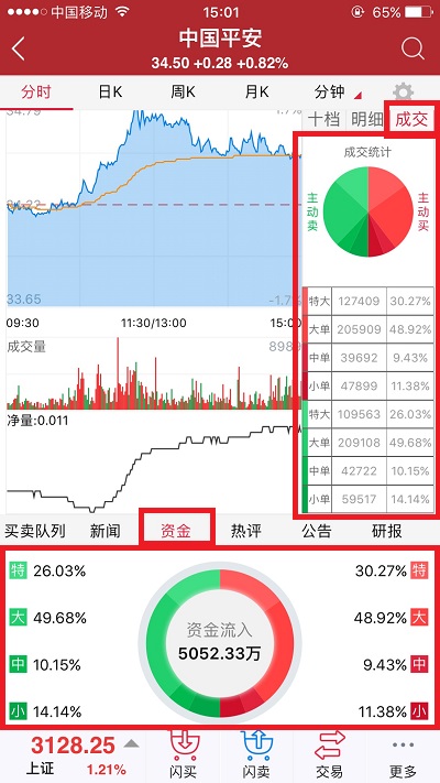 【资金流向、大单占比】分析 股票期货行情分析之资金流向、大单占比-K线学院