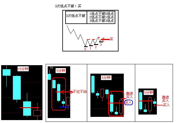 5分钟k线买卖法则5.png