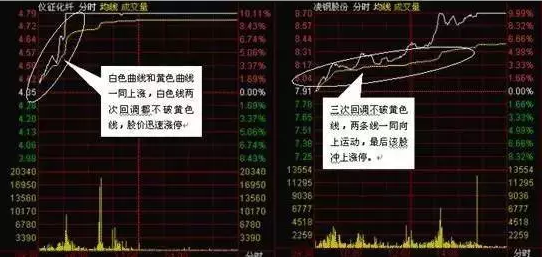 股票期货K线分析之4种短期买入方式-K线学院