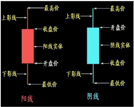 炒股k线技巧有哪些？-K线学院