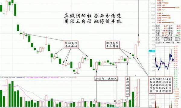 高手的阴线买入法图解.jpg