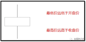 K线图解（日本蜡烛图）的基本形态及应用