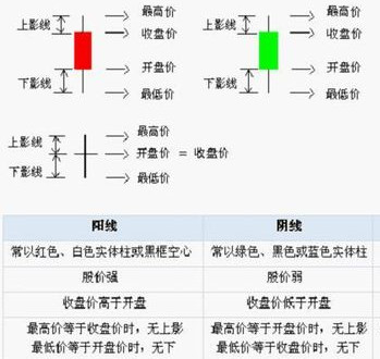 汇价走势图