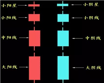 K线不会看？教你一图秒懂K线图-K线学院