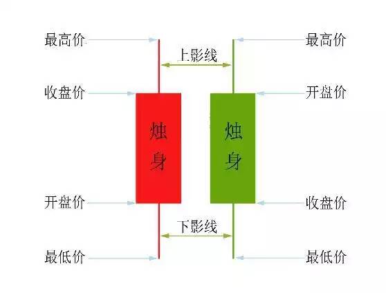 炒股k线图入门知识有哪些？-K线学院