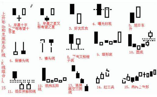 我们该怎样看k线图入门？-K线学院