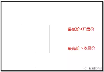K线图解（日本蜡烛图）的基本形态及应用