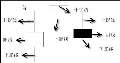 k线的基础知识有哪些？K线入门知识学习-K线学院