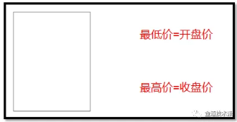 K线图解（日本蜡烛图）的基本形态及应用-K线学院