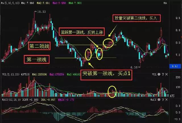 K线识破波段顶底分析-K线学院