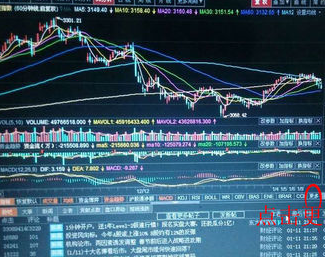 牛熊线怎么调出来？-K线学院