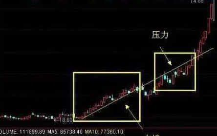 利用均线形态把握好主升浪行情-K线学院