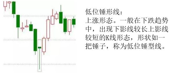 暴涨牛股k线形态图解分析-K线学院