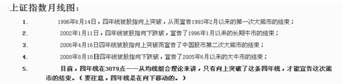 牛熊线怎样设置1.png